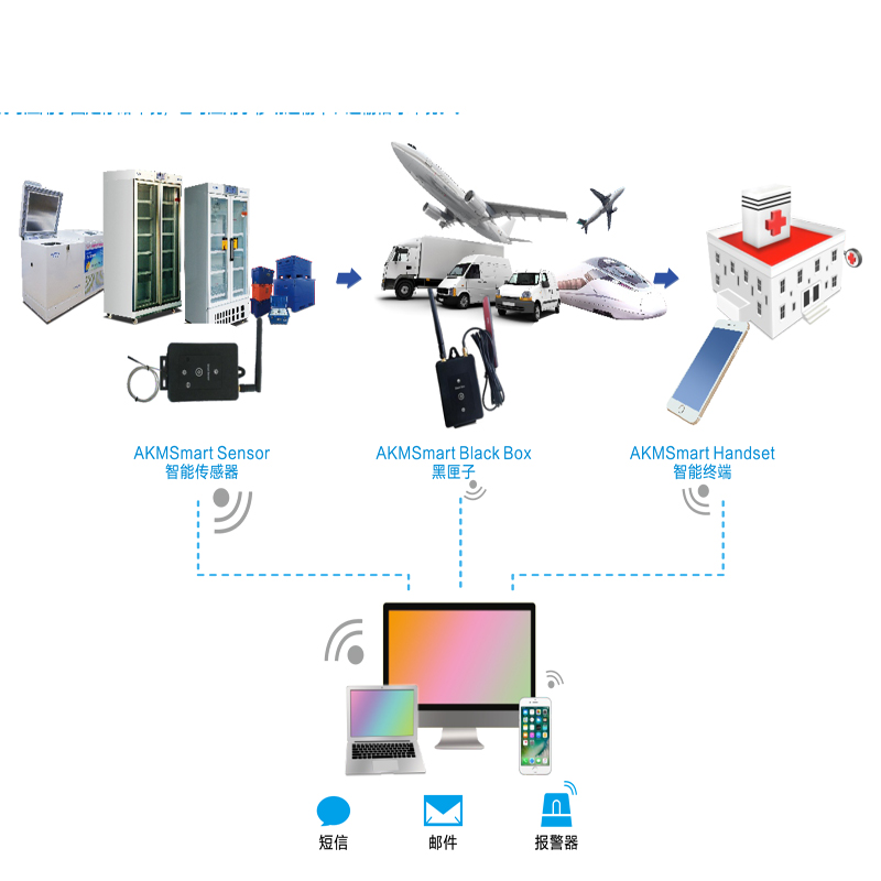 澳柯瑪智能溫濕度冷鏈監控系統